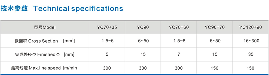 Φ70建筑用BV、BVR低壓電纜押出生產(chǎn)線1.png